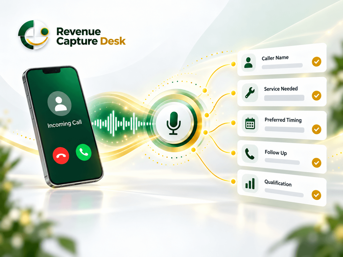Illustration of a call becoming caller details, service needs, timing, and qualification information