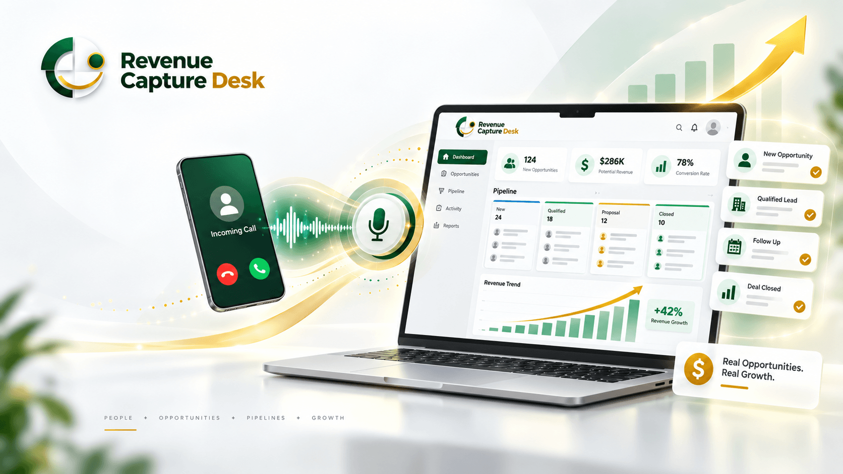Revenue Capture Desk illustration connecting an incoming call to an opportunity workflow