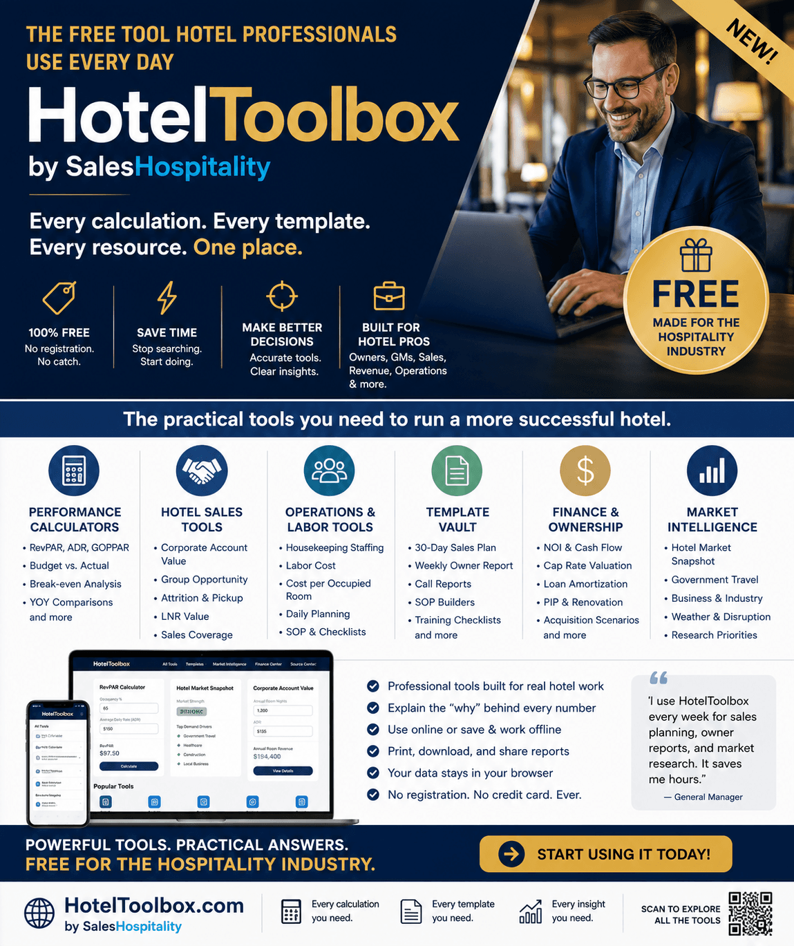 SalesHospitality Hotel Toolbox one-page overview showing free hotel calculators, templates, sales tools, operations tools, and market intelligence.